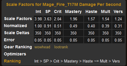 An Introductory (for now) Guide to SimulationCraft