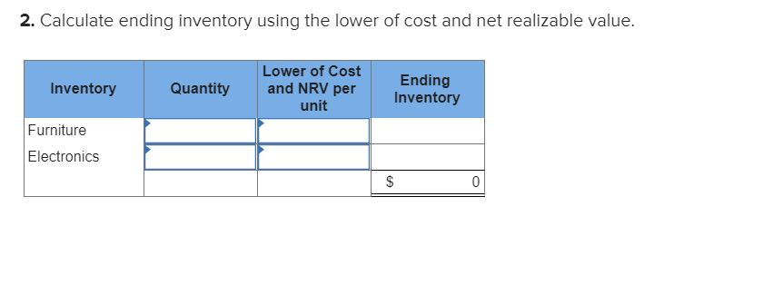 Solved Home Furnishings Reports Inventory Using The Lower