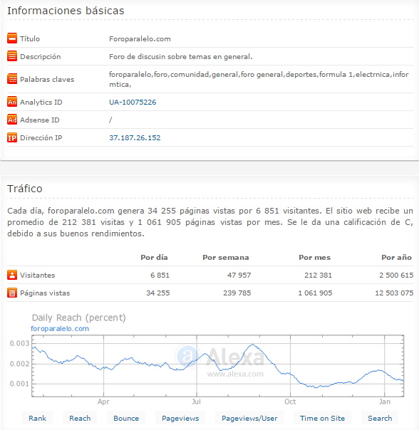 Foroparalelo.com tiene 6 851 visitantes al dia, vale 15 003 euros....