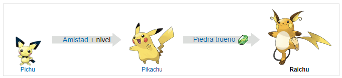 Cual Es La Evolucion De Raichu