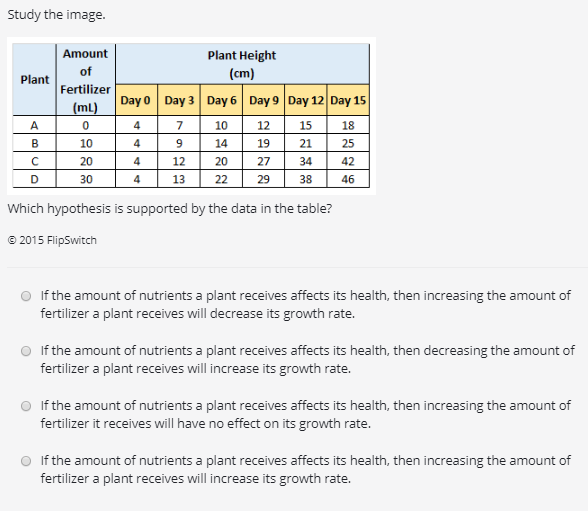 Solved Study The Image Amount Plant Height Fertilizer ML Chegg