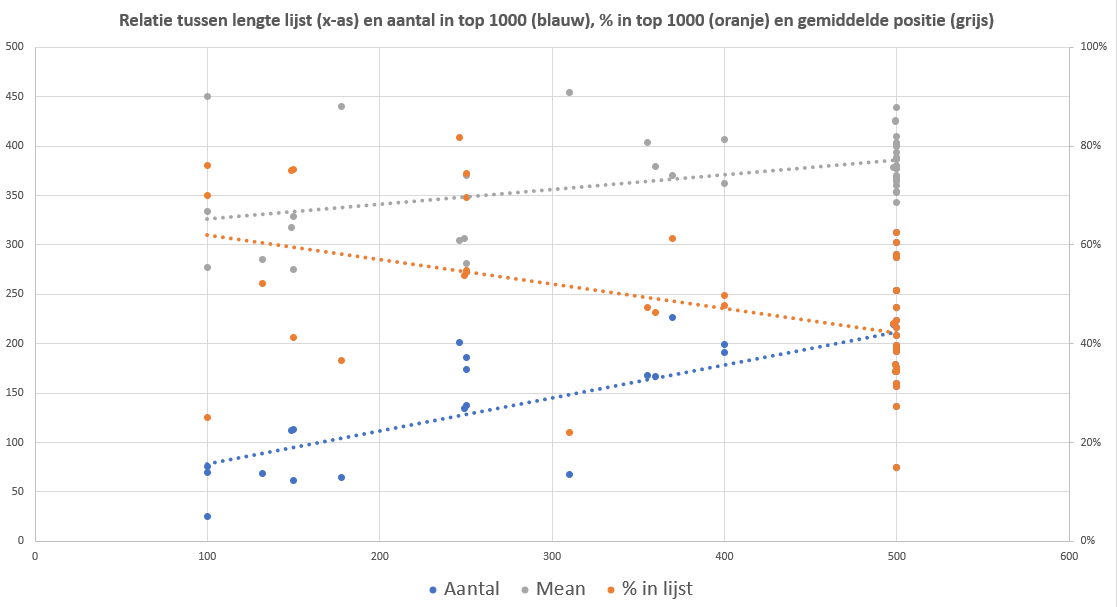 Het Mume Top Project Discussietopic Musicmeter Nl