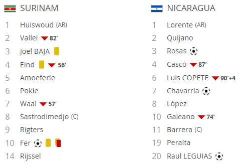 Nicaragua avanza a la 3° Ronda y elimina a Surinam