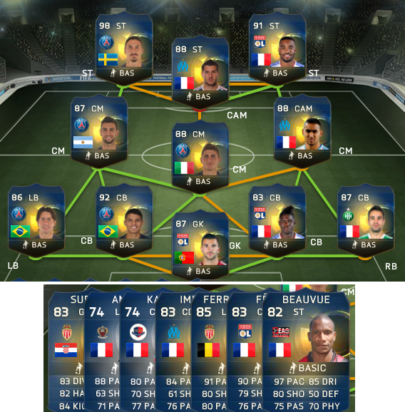 Ligue 1 Squad Guide for FIFA 15 Ultimate Team