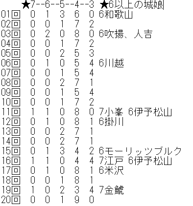 vWFNg:RE `CASTLE DEFENSE`@166 yIP 	->摜>50 