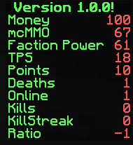 Scoreboard
