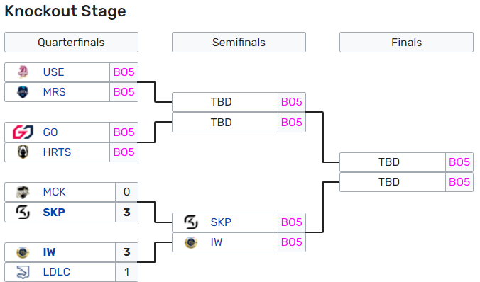 Emea Masters Playoffs Partidos De Movistar Riders Y Heretics