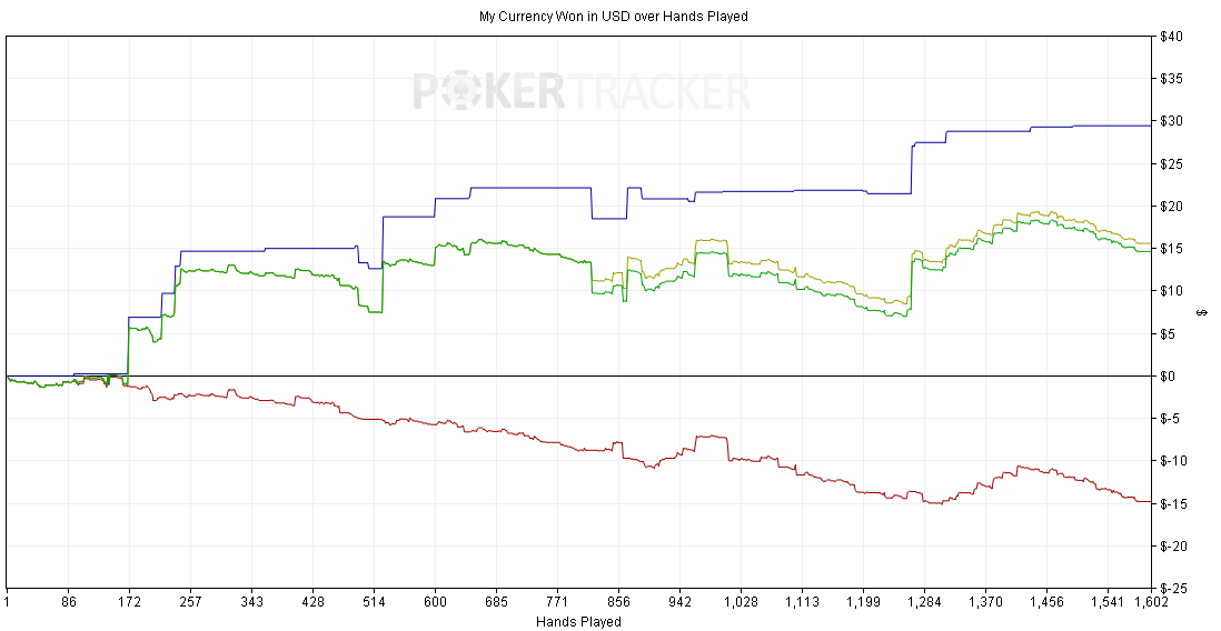 Pokerstars blackberry curve