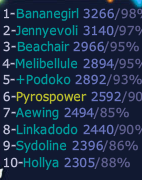 http://i.gyazo.com/124ce5da721e496a67802c37ae0cf3dd.png