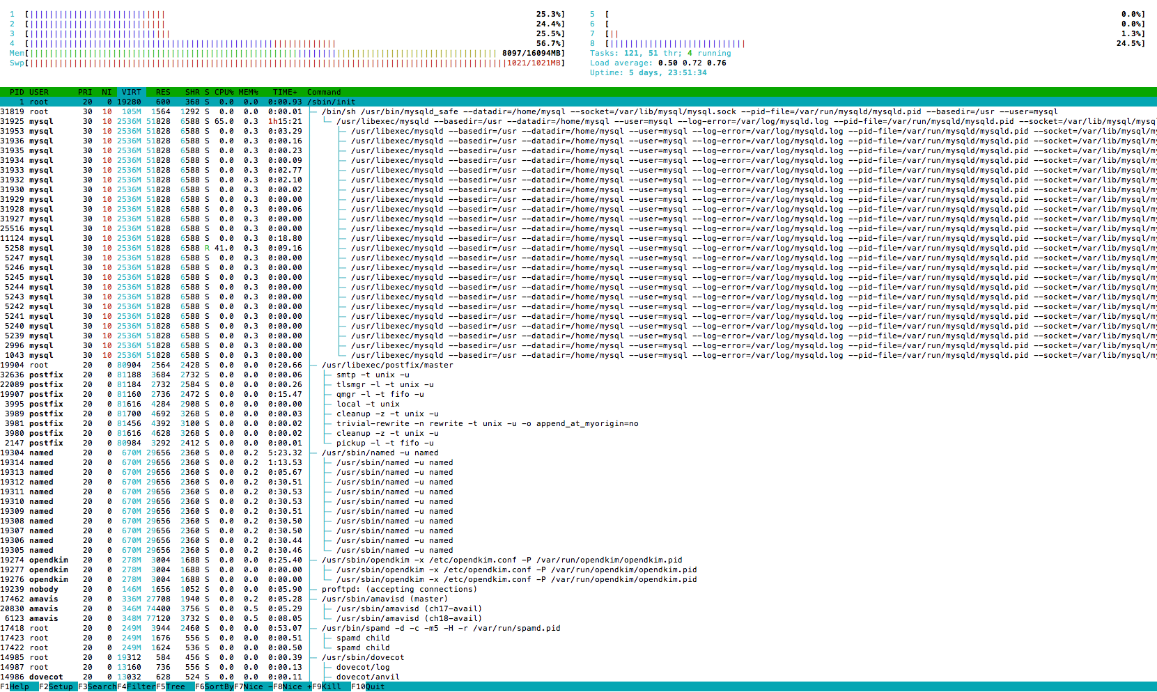 Mysql is taking more & more RAM on my linux/Centos server - Stack Overflow