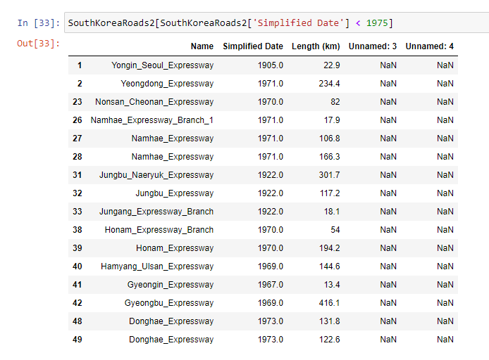 How To Display Columns In Csv File In Python Using Pandas Stack Overflow Images