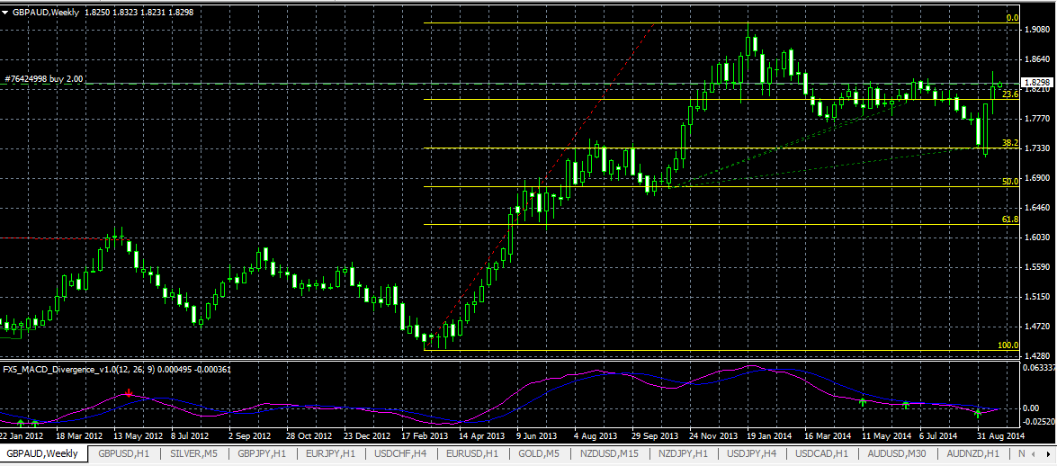 Forex spot trades