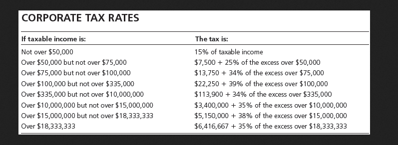 Leona, Whose Marginal Tax Rate On Ordinary Income Is 