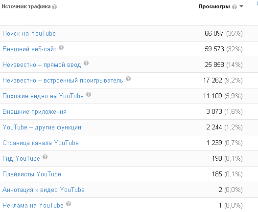 Рисунок
