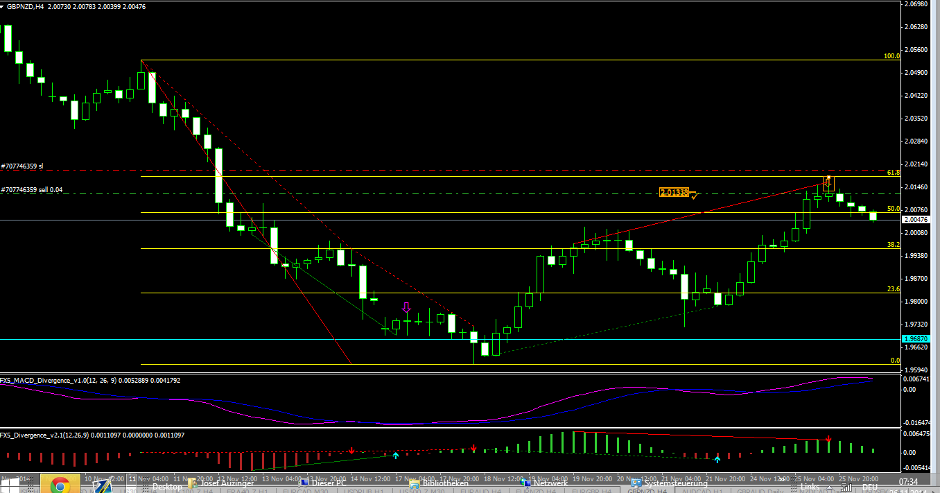 Forex broker hrvatska