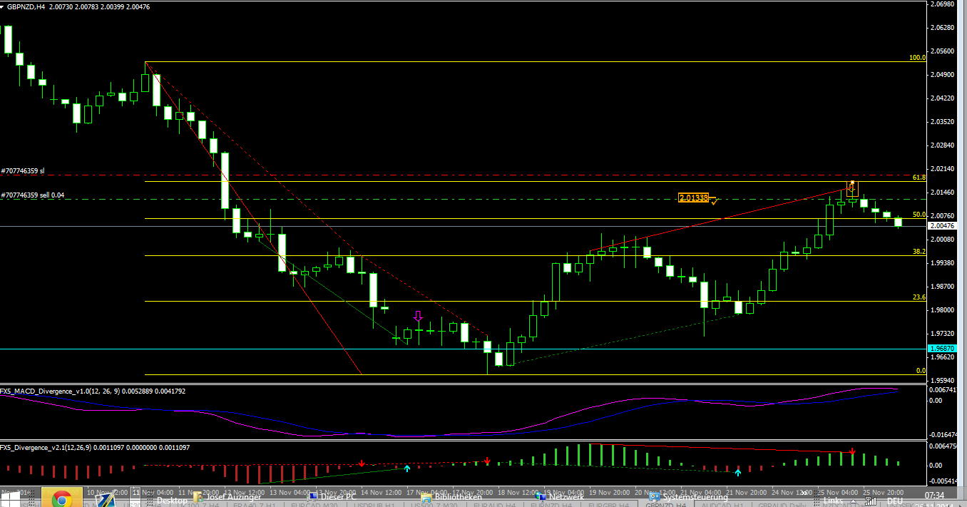 forex trading hrvatska