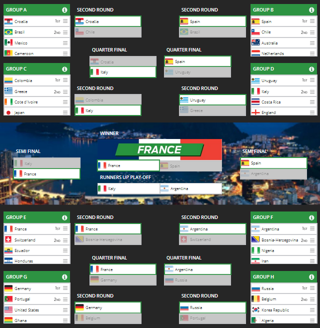 PREDICTOR Mundial 2014