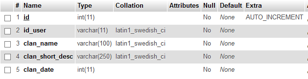 php-pdo-not-allowing-insertion-of-data-stack-overflow