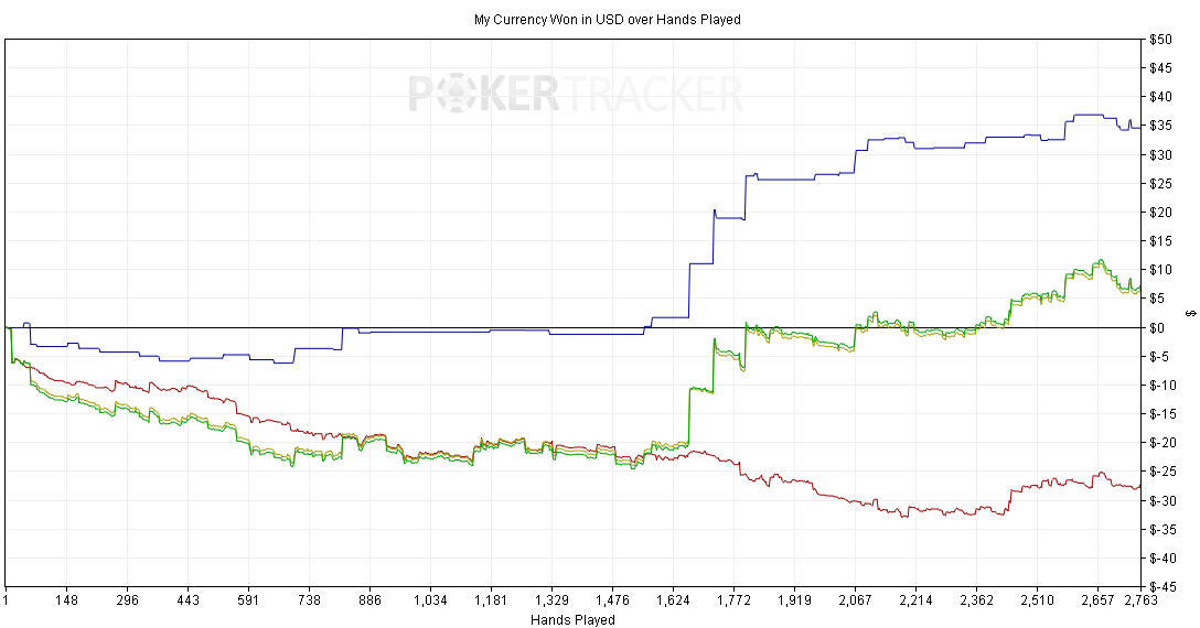 Pokerstars blackberry curve