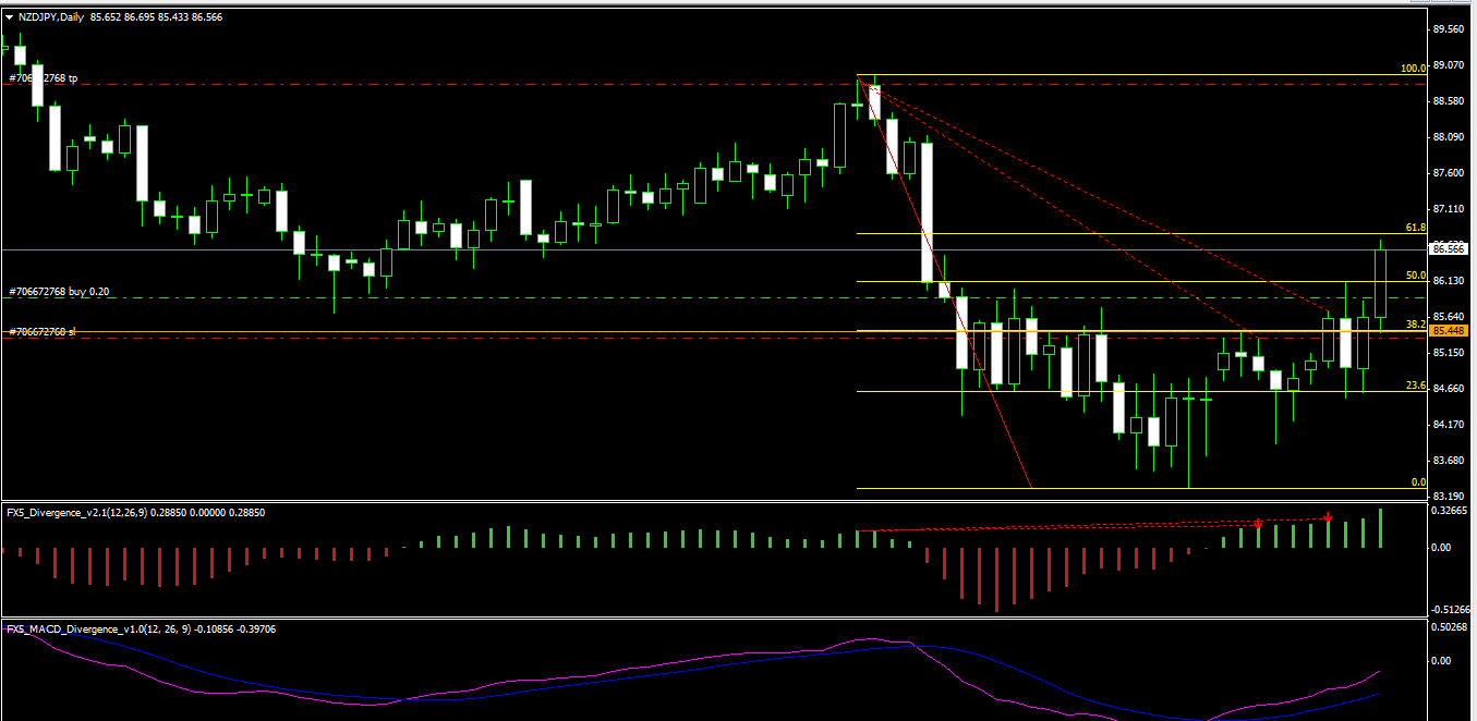 Binary options spot forex