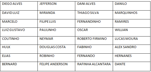 No creo que BRASIL tenga tan MALOS JUGADORES como dicen