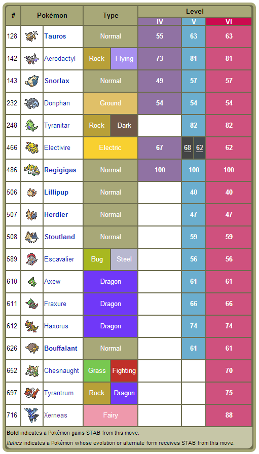 pokemon yellow tm list