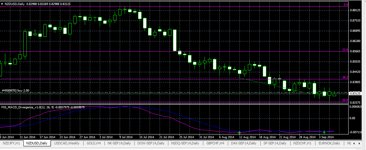 Spot forex