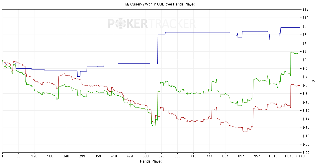 Poker hand ladder