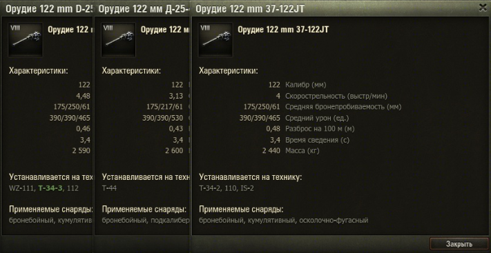 Сравнение пушек