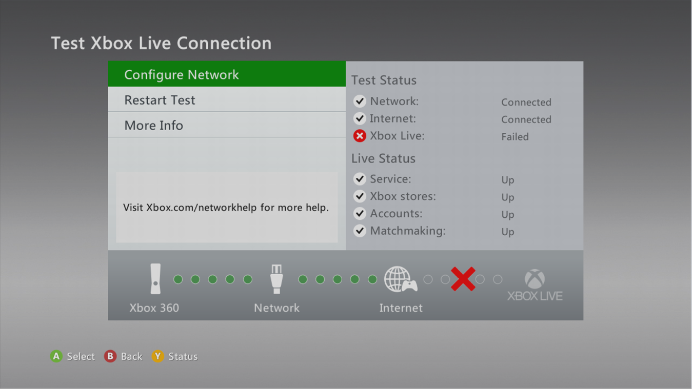 Solved RGH Connected To Stealth, Wont Connect to Xbox Live