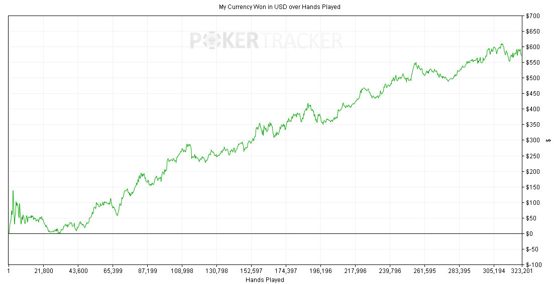 Poker hand ladder
