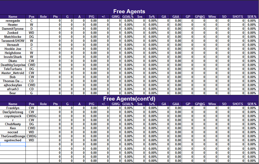 FA List is done. r/hockeyquestionmark