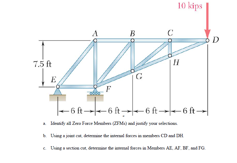 Solved For The Truss Below, Please Identify All Zero Force | Chegg.com