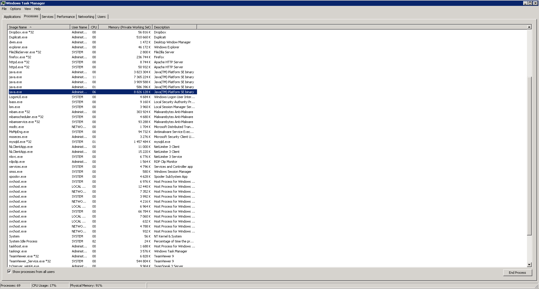 Decrease memory usage SpigotMC High Performance Minecraft