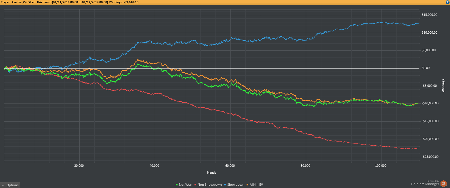 Positive ev poker hands