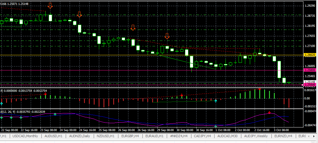 Forex value date