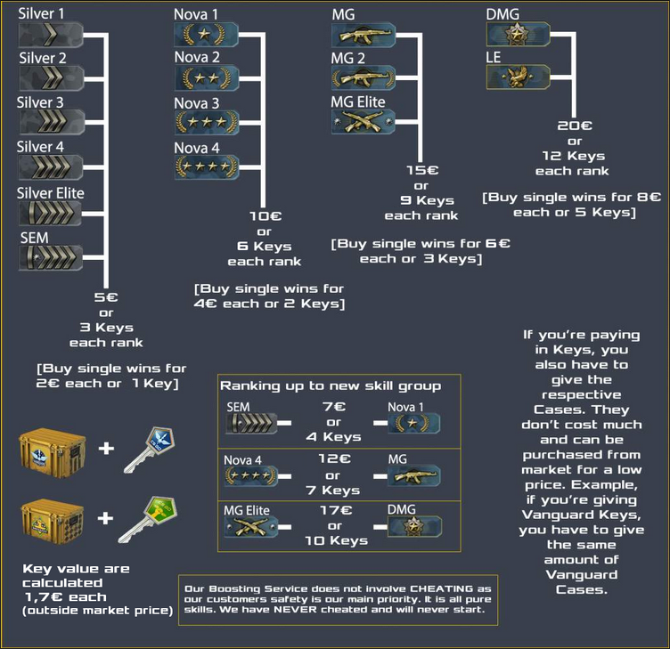 dmg rank cs go list