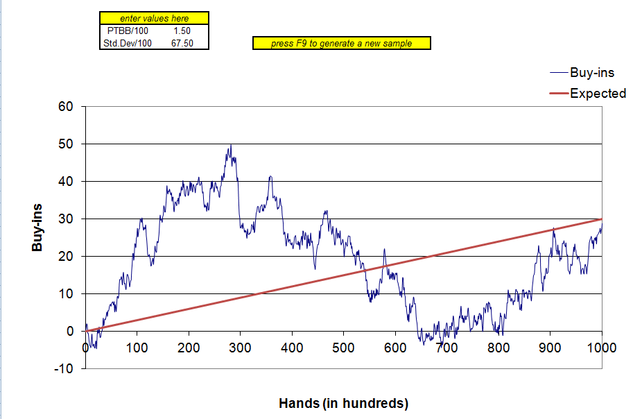 Poker ev variance calculator