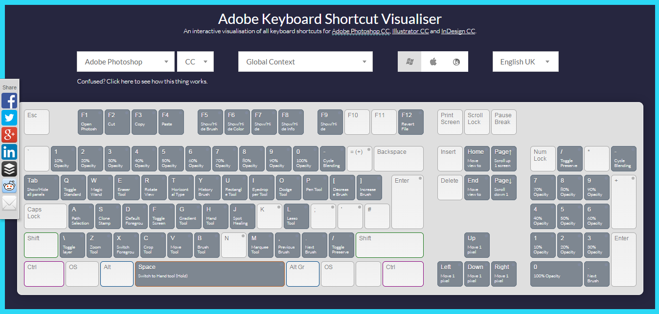 indesign shortcuts