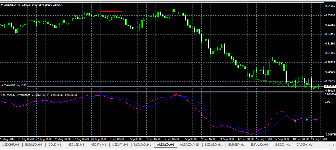 Forex spot trades