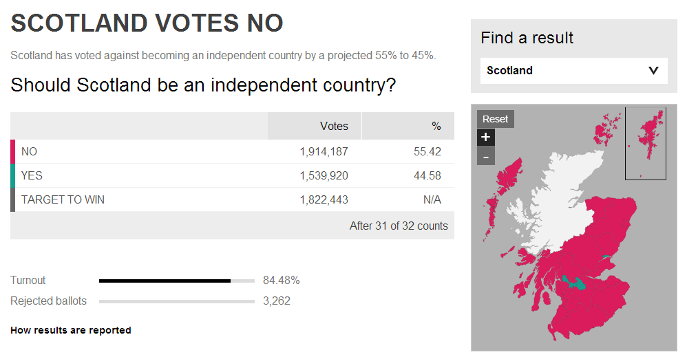 Hilo de Seguimiento del Referendum en Escocia