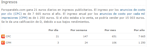 Foroparalelo.com tiene 6 851 visitantes al dia, vale 15 003 euros....