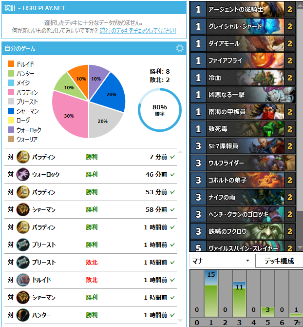 Hearthstone Part1263 	->摜>35 