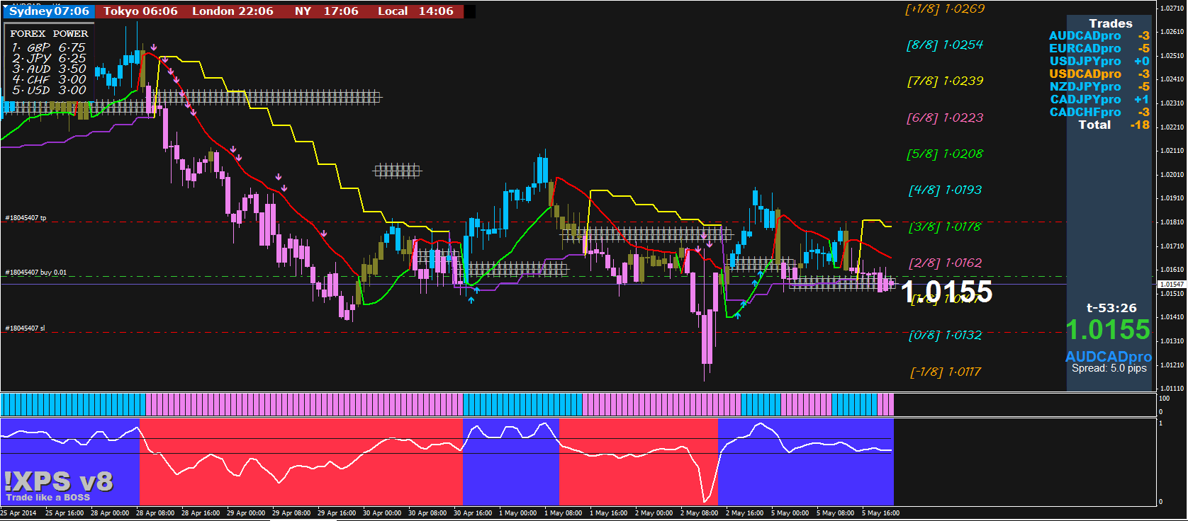 Serial system trading halt