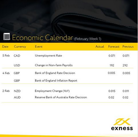 kalender ekonomi investing
