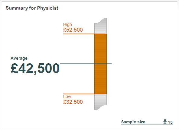 do-physics-teachers-get-paid-enough-the-student-room