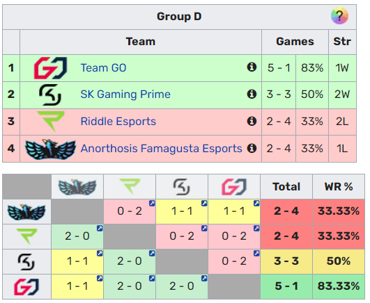 Emea Masters Playoffs Partidos De Movistar Riders Y Heretics