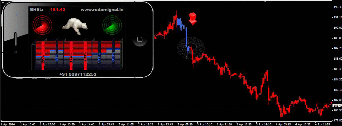 Buy or Sell Information MT4 Indicator in Forex Freeware