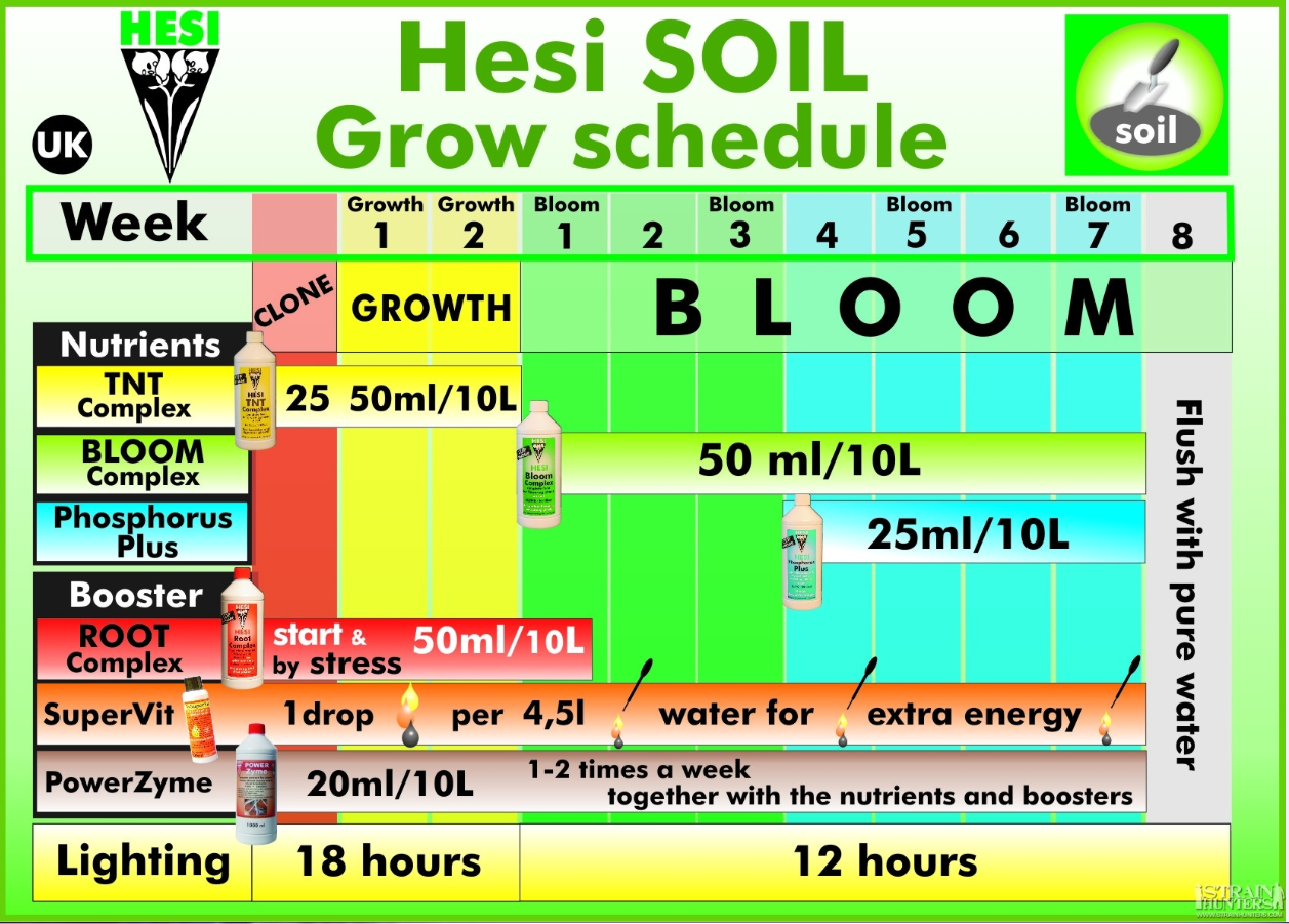 [Help] When and how often do I add nutrients r/Autoflowers