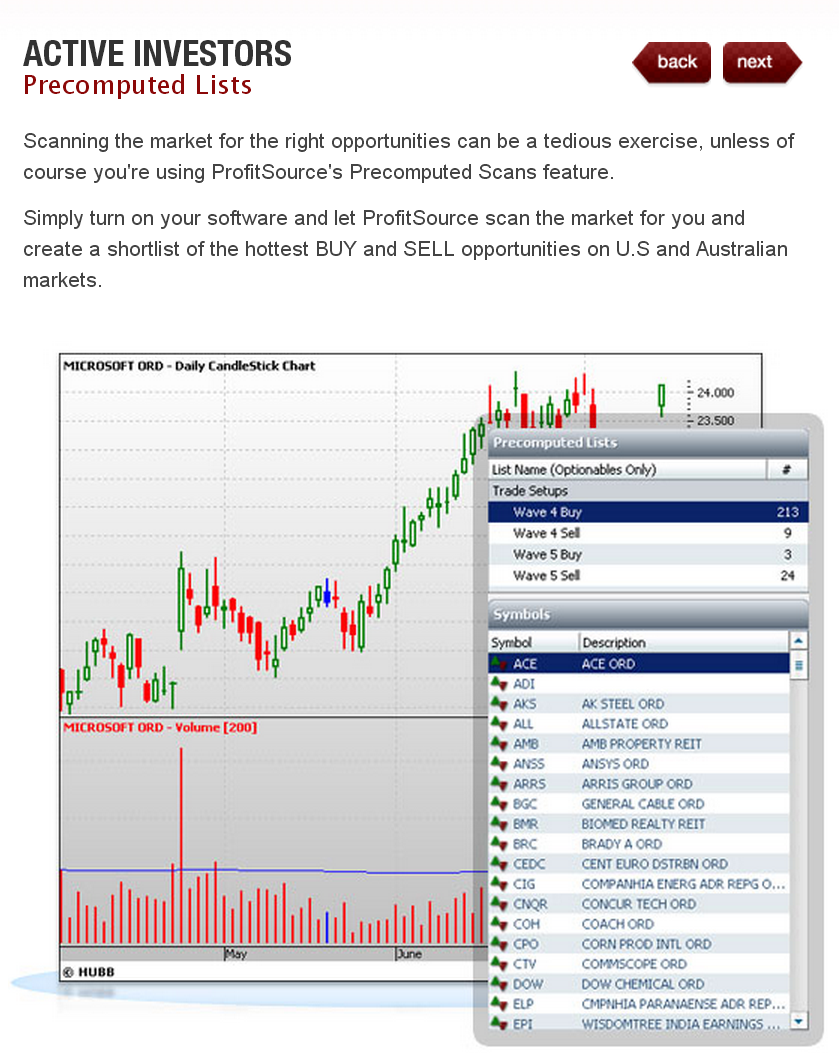 Optionetics options trading - learn about options
